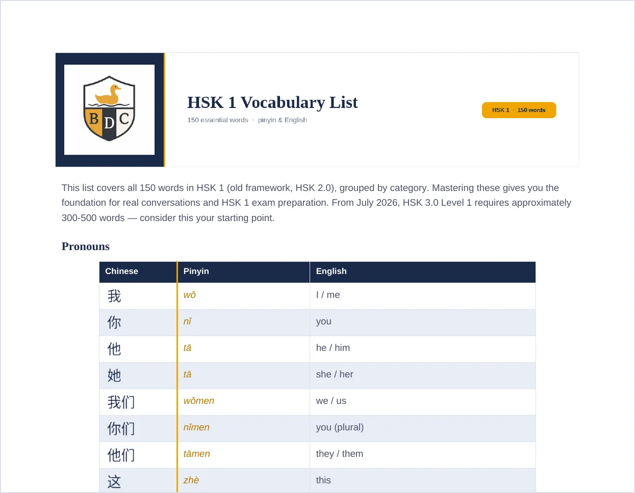 Preview of HSK 1 vocabulary list PDF