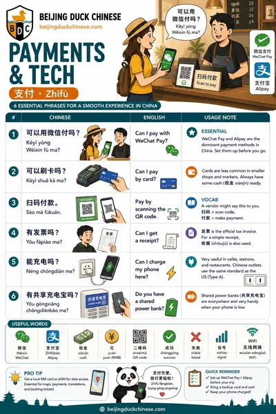 Payments and Tech worksheet preview