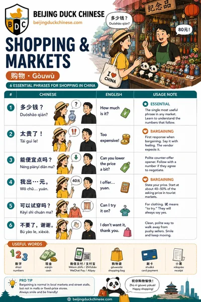 Shopping and Markets worksheet preview